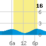 Great Pocket tide chart for Thursday, September 16, 2021