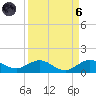 Great Pocket tide chart for Monday, September 6, 2021