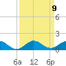 Great Pocket tide chart for Thursday, September 9, 2021