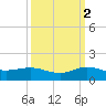 Great Pocket tide chart for Saturday, October 2, 2021
