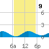 Great Pocket tide chart for Thursday, December 9, 2021