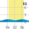 Great Pocket tide chart for Monday, April 11, 2022