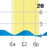Great Pocket tide chart for Wednesday, April 20, 2022