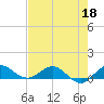 Great Pocket tide chart for Wednesday, May 18, 2022