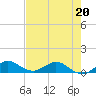 Great Pocket tide chart for Friday, May 20, 2022