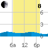 Great Pocket tide chart for Sunday, May 8, 2022