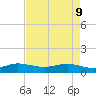 Great Pocket tide chart for Monday, May 9, 2022