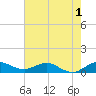Great Pocket tide chart for Wednesday, June 1, 2022