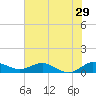 Great Pocket tide chart for Wednesday, June 29, 2022