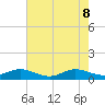 Great Pocket tide chart for Wednesday, June 8, 2022