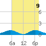 Great Pocket tide chart for Thursday, June 9, 2022