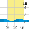 Great Pocket tide chart for Thursday, August 18, 2022