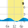 Great Pocket tide chart for Tuesday, August 9, 2022