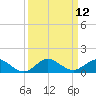 Great Pocket tide chart for Monday, September 12, 2022