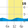 Great Pocket tide chart for Friday, September 16, 2022