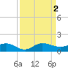 Great Pocket tide chart for Friday, September 2, 2022