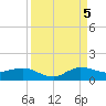 Great Pocket tide chart for Monday, September 5, 2022