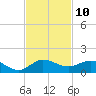 Great Pocket tide chart for Thursday, November 10, 2022