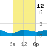 Great Pocket tide chart for Saturday, November 12, 2022