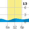 Great Pocket tide chart for Sunday, November 13, 2022