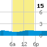 Great Pocket tide chart for Tuesday, November 15, 2022