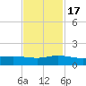 Great Pocket tide chart for Thursday, November 17, 2022