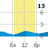 Great Pocket tide chart for Tuesday, December 13, 2022