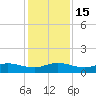 Great Pocket tide chart for Thursday, December 15, 2022