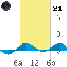 Great Pocket tide chart for Saturday, January 21, 2023
