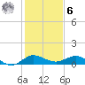 Great Pocket tide chart for Friday, January 6, 2023