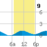 Great Pocket tide chart for Monday, January 9, 2023