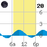 Great Pocket tide chart for Monday, February 20, 2023