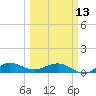 Great Pocket tide chart for Monday, March 13, 2023