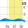 Great Pocket tide chart for Wednesday, March 15, 2023