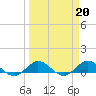 Great Pocket tide chart for Monday, March 20, 2023