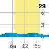 Great Pocket tide chart for Wednesday, March 29, 2023