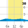 Great Pocket tide chart for Thursday, March 30, 2023