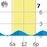 Great Pocket tide chart for Tuesday, March 7, 2023