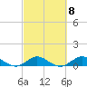 Great Pocket tide chart for Wednesday, March 8, 2023
