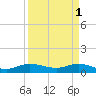 Great Pocket tide chart for Saturday, April 1, 2023