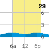Great Pocket tide chart for Saturday, April 29, 2023