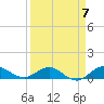 Great Pocket tide chart for Friday, April 7, 2023