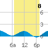 Great Pocket tide chart for Saturday, April 8, 2023