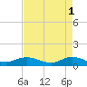 Great Pocket tide chart for Monday, May 1, 2023