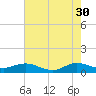 Great Pocket tide chart for Tuesday, May 30, 2023