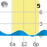 Great Pocket tide chart for Friday, May 5, 2023