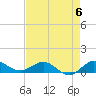 Great Pocket tide chart for Saturday, May 6, 2023