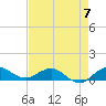Great Pocket tide chart for Sunday, May 7, 2023