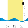Great Pocket tide chart for Monday, May 8, 2023