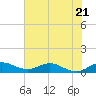 Great Pocket tide chart for Wednesday, June 21, 2023